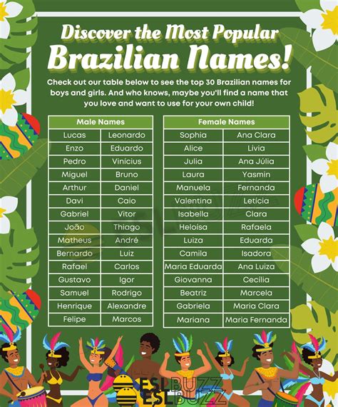 braziliaanse namen|120 Beautiful Brazilian Baby Names: Boy Names, Girl Names